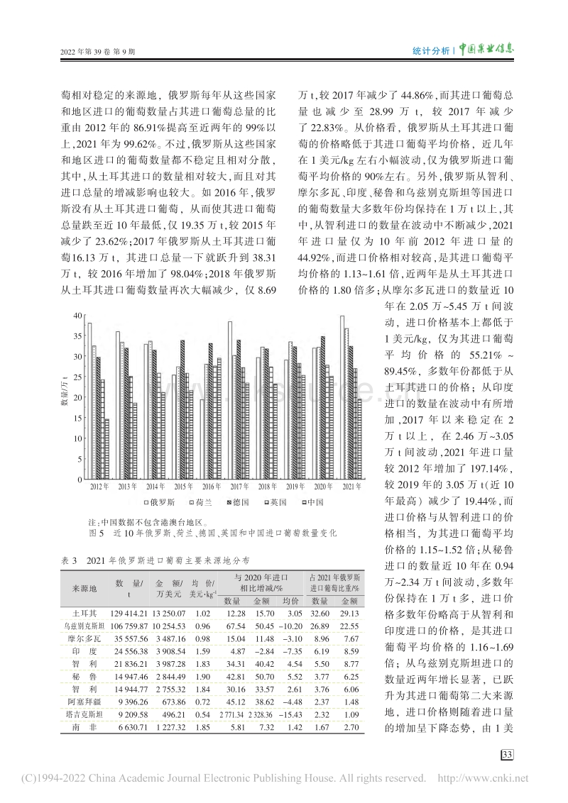 全球进口葡萄现状及前景展望.pdf_第5页