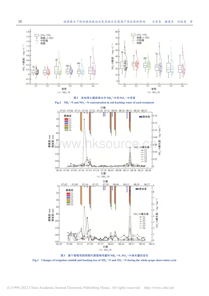 滴灌灌水下限和避雨栽培对氮素淋失及葡萄产量品质的影响.pdf_第4页