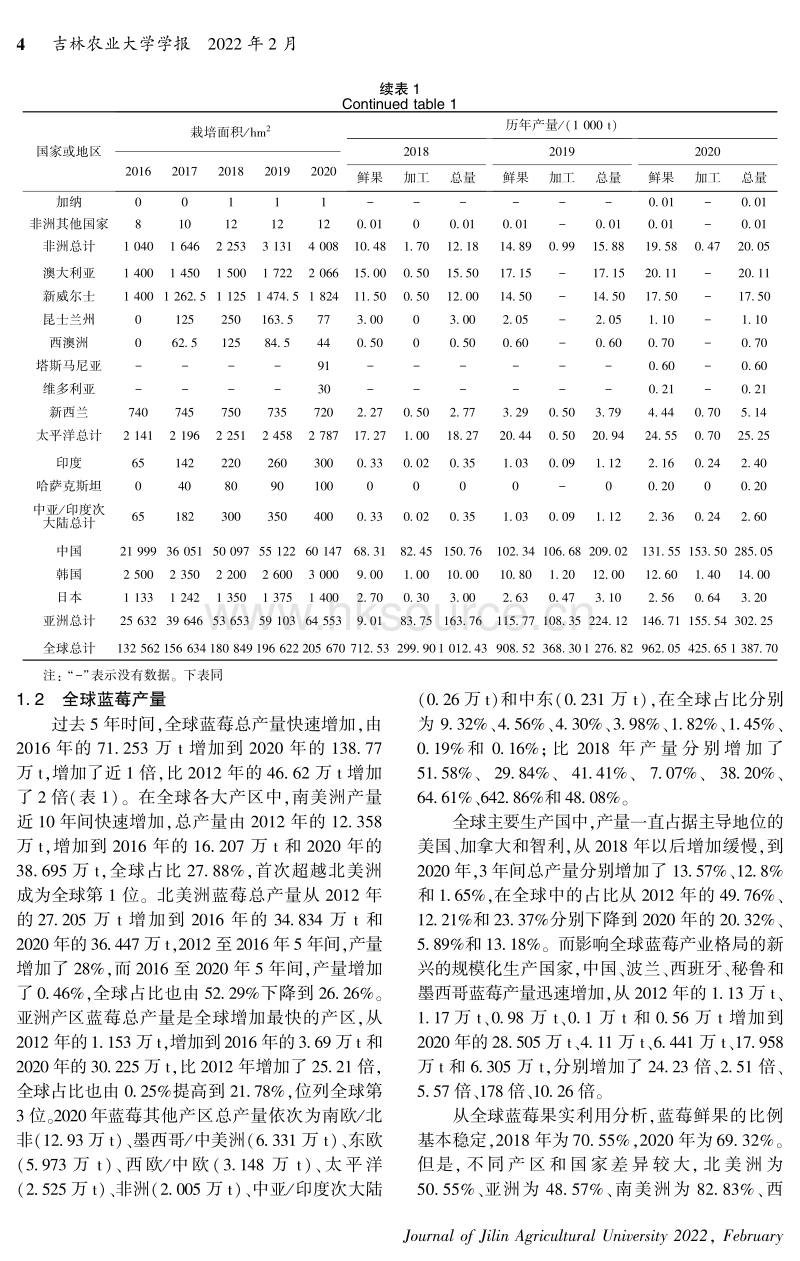 南半球蓝莓出口贸易与市场分析.pdf_第4页