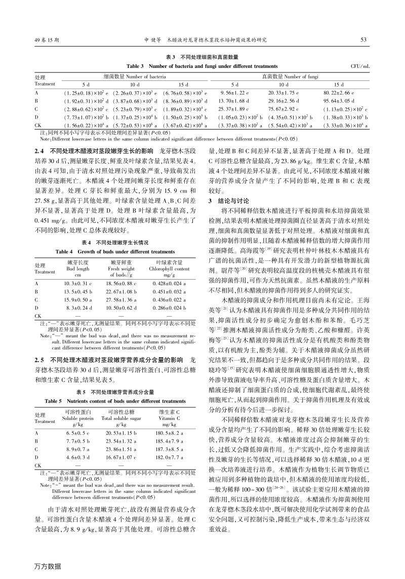 木醋液对龙芽楤木茎段水培抑菌效果的研究.pdf_第3页