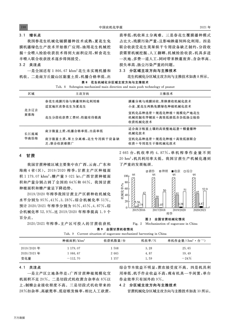 我国主要经济作物机械化主攻方向与主推技术.pdf_第4页
