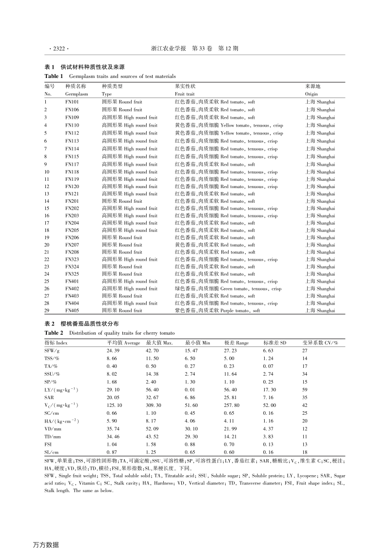 基于主成分与聚类分析的樱桃番茄品质综合评价.pdf_第3页