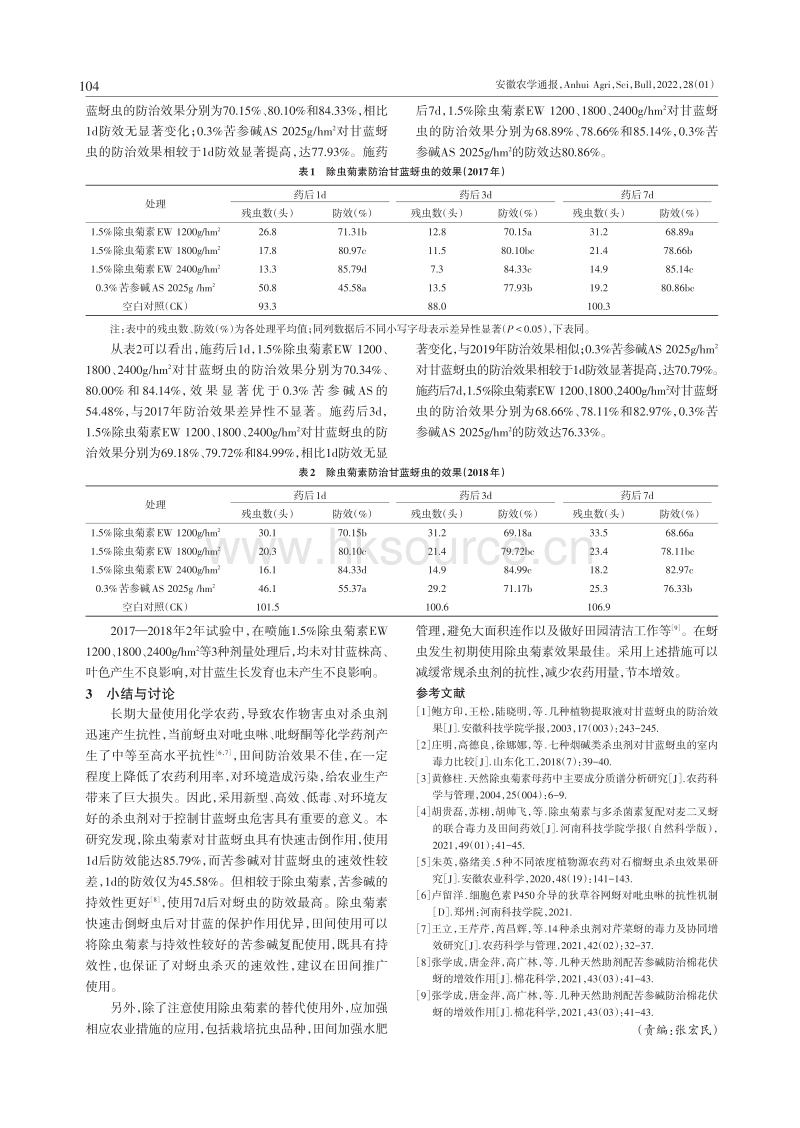 除虫菊素对甘蓝蚜虫的田间防治效果研究.pdf_第2页