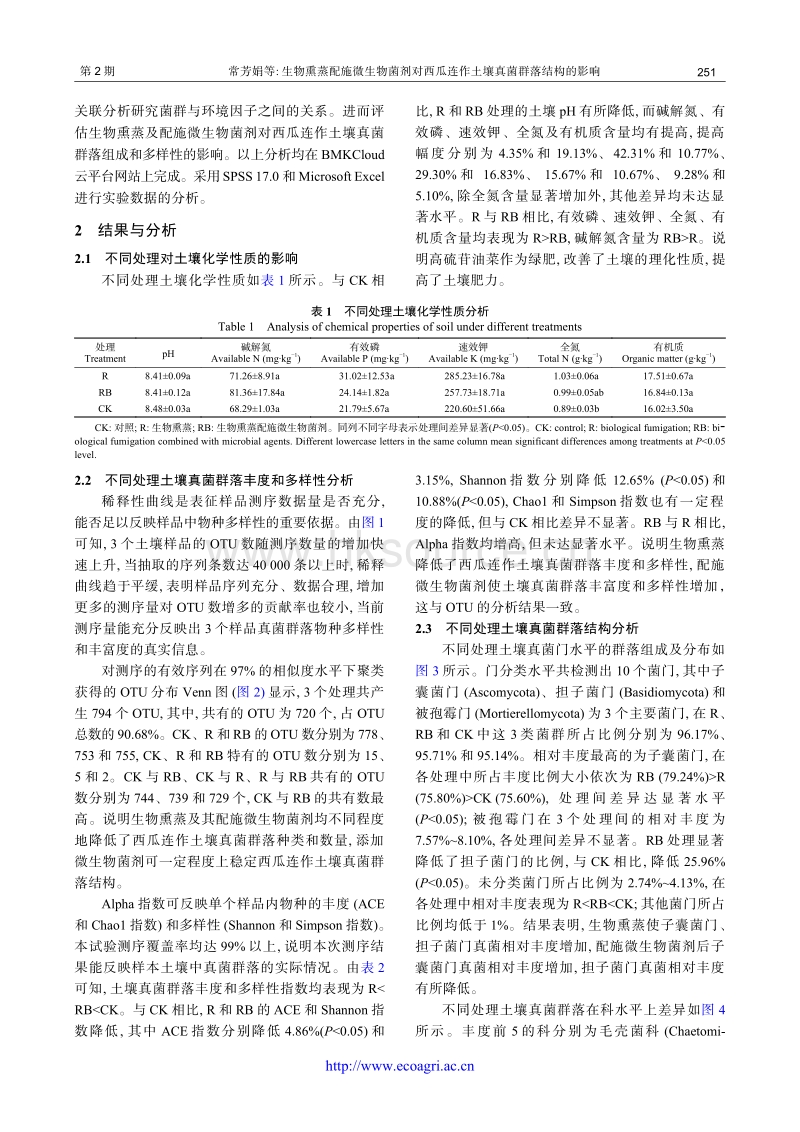 生物熏蒸配施微生物菌剂对西瓜连作土壤真菌群落结构的影响.pdf_第4页