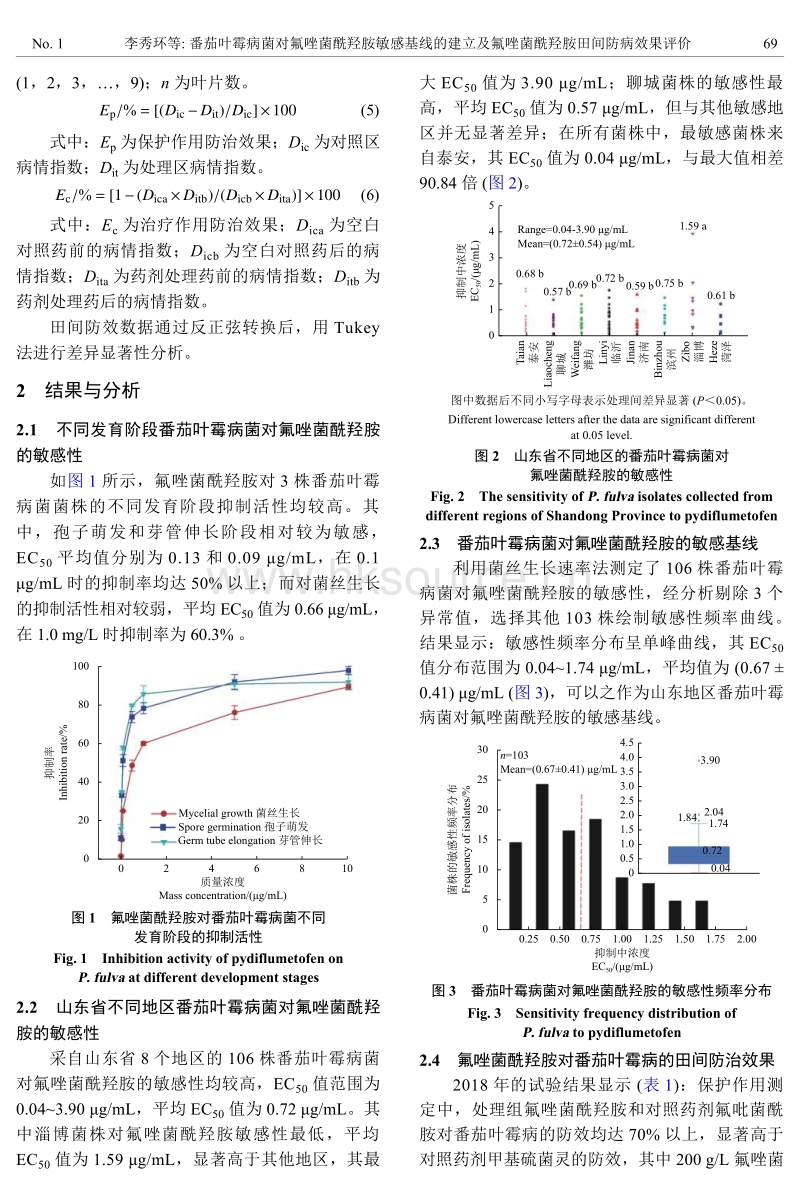 番茄叶霉病菌对氟唑菌酰羟胺敏感基线的建立及氟唑菌酰羟胺田间防病效果评价.pdf_第4页