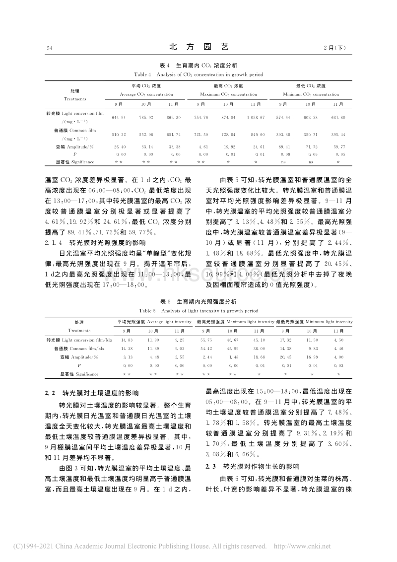 转光膜在设施生菜种植的应用.pdf_第4页