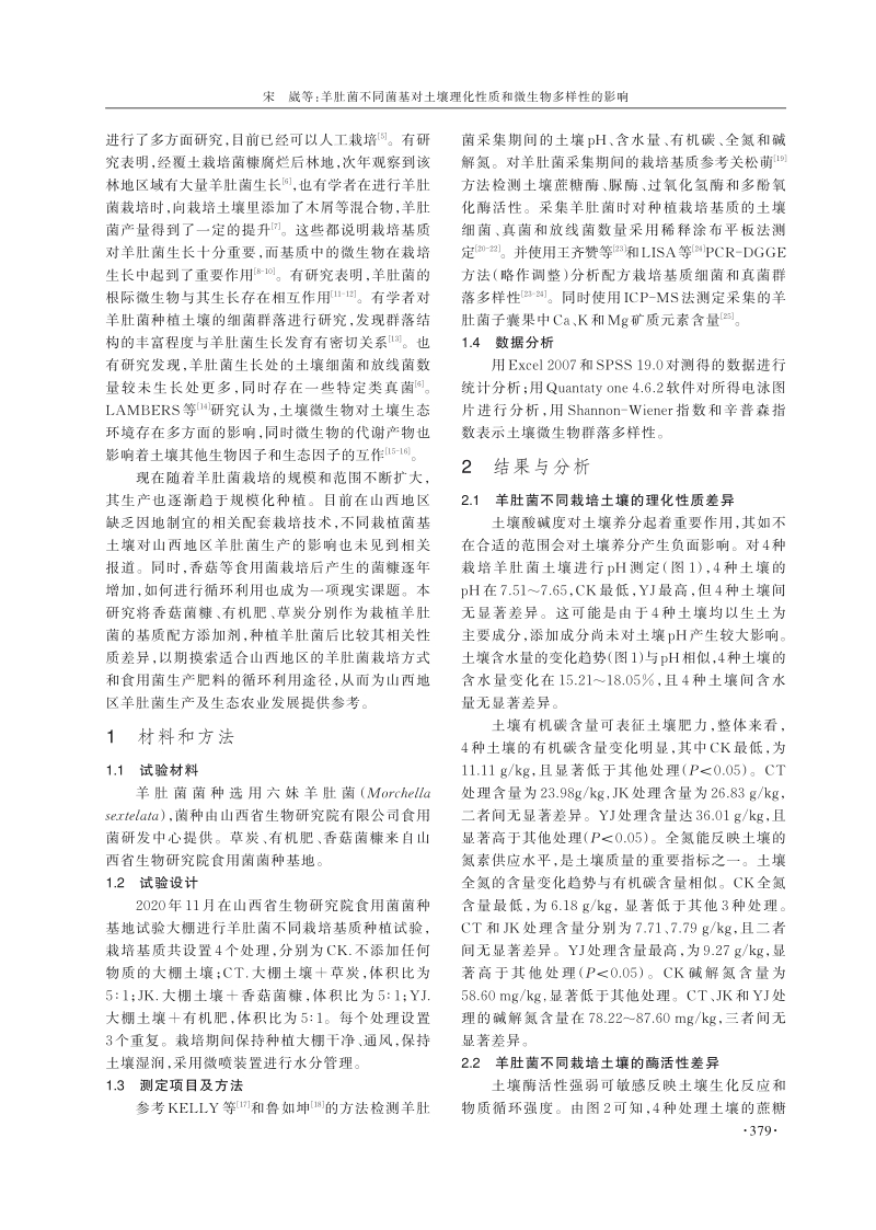 羊肚菌不同菌基对土壤理化性质和微生物多样性的影响.pdf_第2页