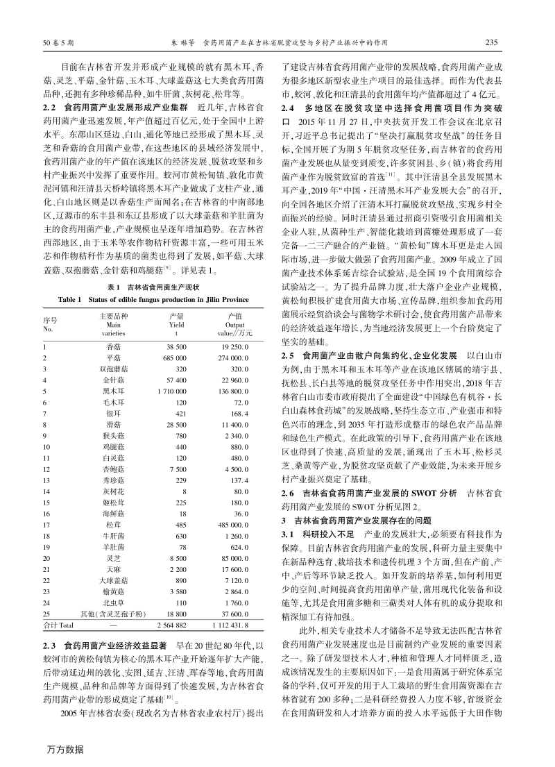 食药用菌产业在吉林省脱贫攻坚与乡村产业振兴中的作用.pdf_第2页
