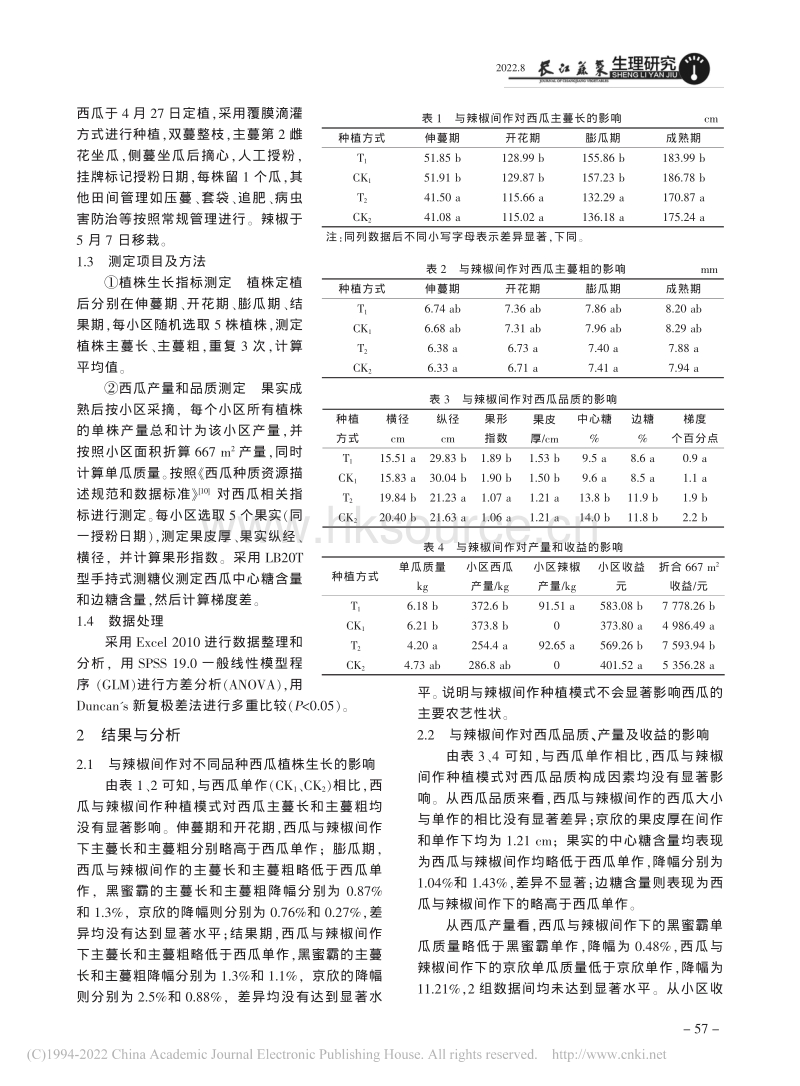 与辣椒间作对不同品种西瓜农艺性状及产量的影响_常培培.pdf_第2页