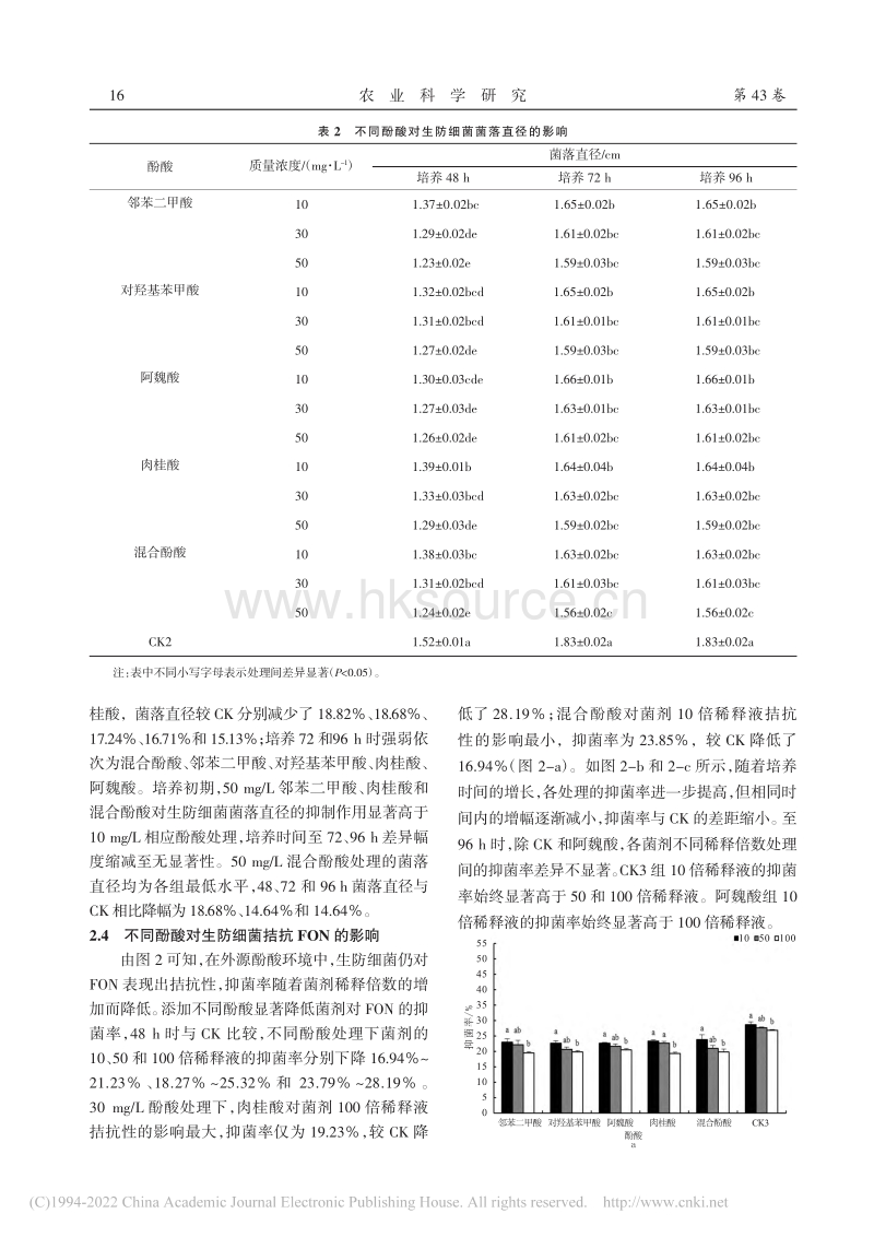 外源酚酸对生防细菌拮抗尖孢镰刀菌西瓜专化型的影响_孙小涵.pdf_第4页