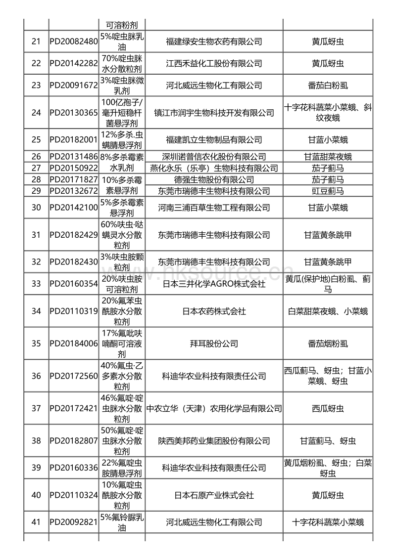 北京市2021年农作物病虫害绿色防控产品推荐名录.pdf_第2页