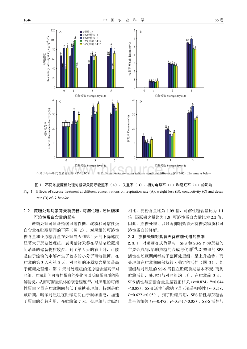 外源蔗糖对紫背天葵采后品质及叶绿体的影响.pdf_第5页