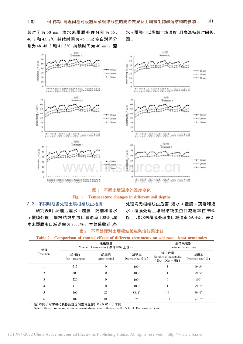 高温闷棚对设施蔬菜根结线虫的防治效果及土壤微生物群落结构的影响.pdf_第3页