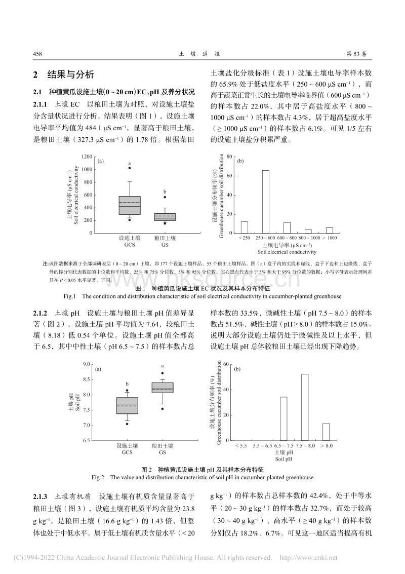冀中南种植黄瓜设施土壤盐分、酸碱性和养分状况分析.pdf_第3页
