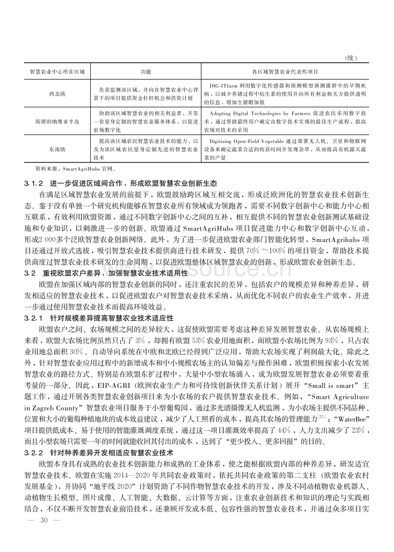 欧盟智慧农业发展经验及其借鉴.pdf_第4页