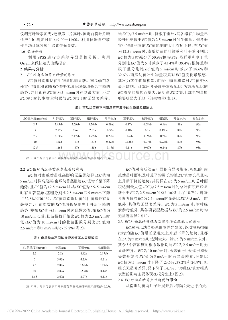 可溶性盐浓度影响南瓜幼苗生长和荧光响应特性.pdf_第3页