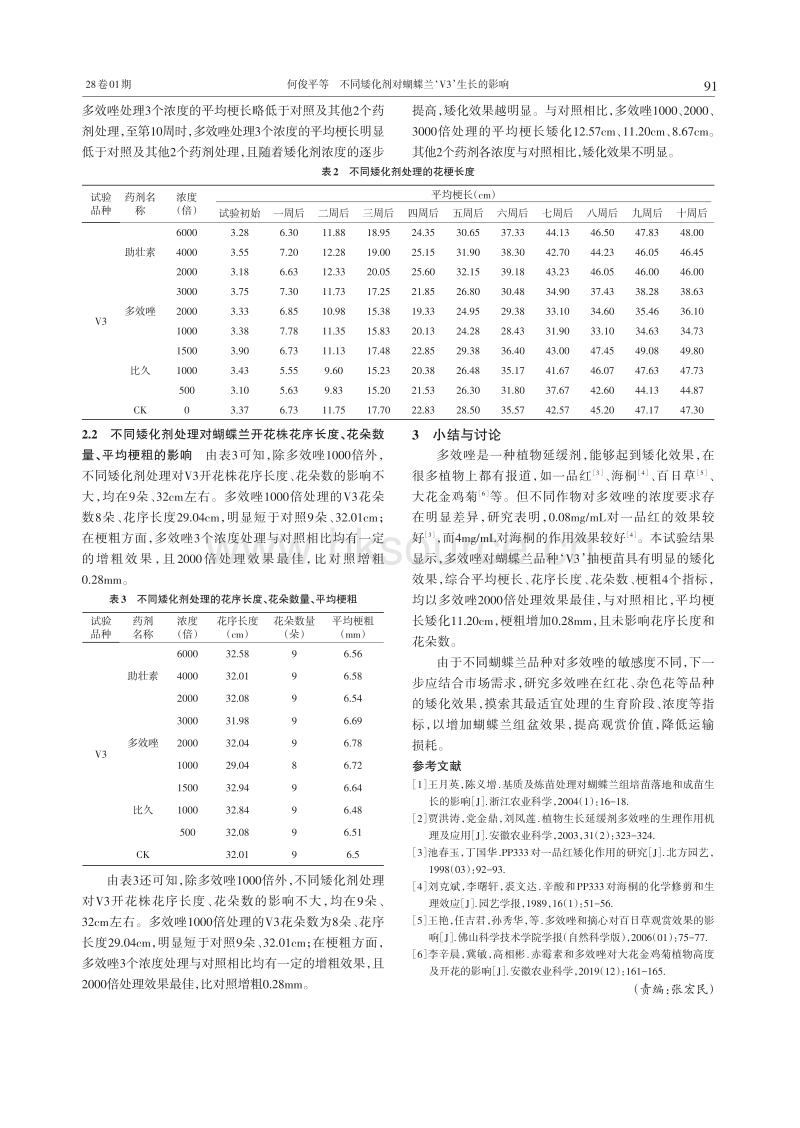 不同矮化剂对蝴蝶兰'V3'生长的影响.pdf_第2页