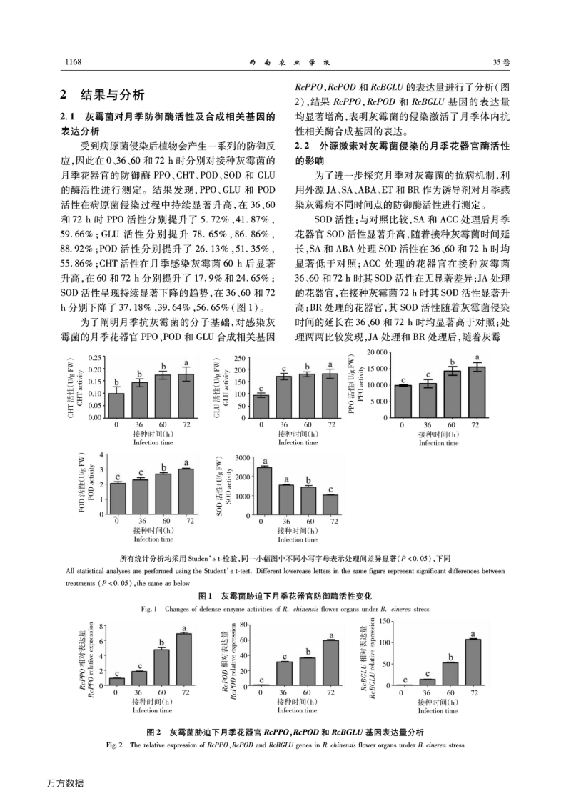 外源激素对灰霉菌胁迫下月季花器官生理生化指标的影响.pdf_第3页