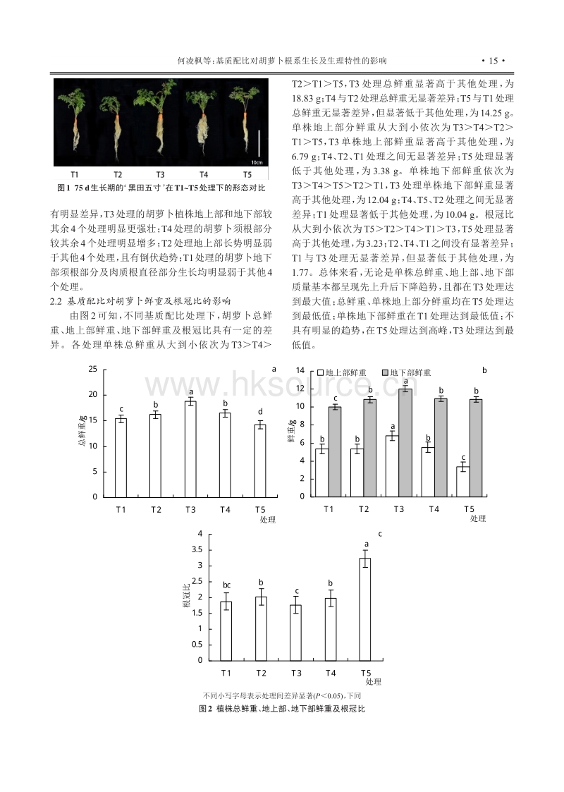 基质配比对胡萝卜根系生长及生理特性的影响.pdf_第4页