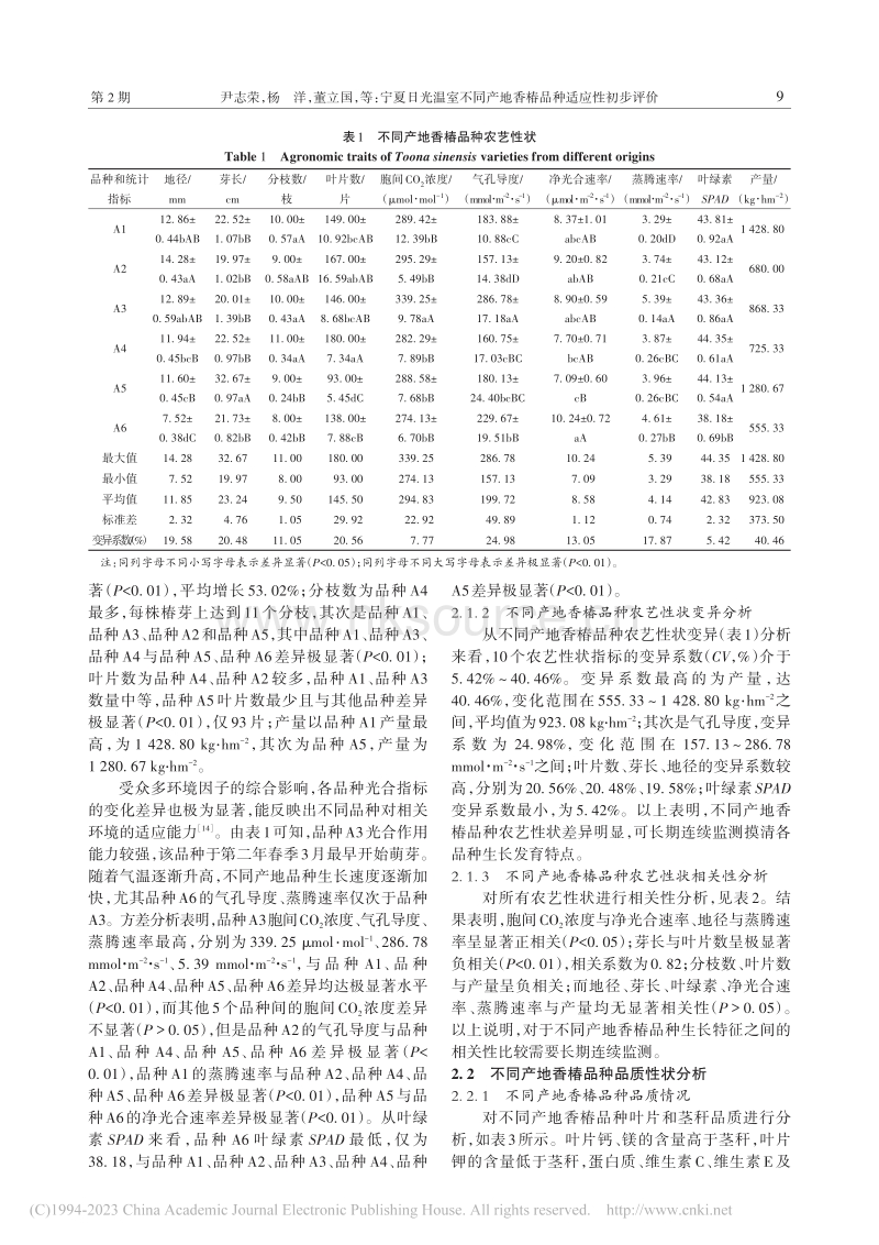 宁夏日光温室不同产地香椿品种适应性初步评价.pdf_第3页