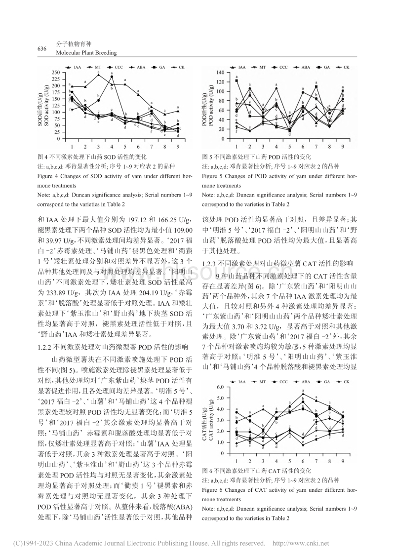 不同外源激素处理对扦插山药块茎生长和活性的影响.pdf_第4页