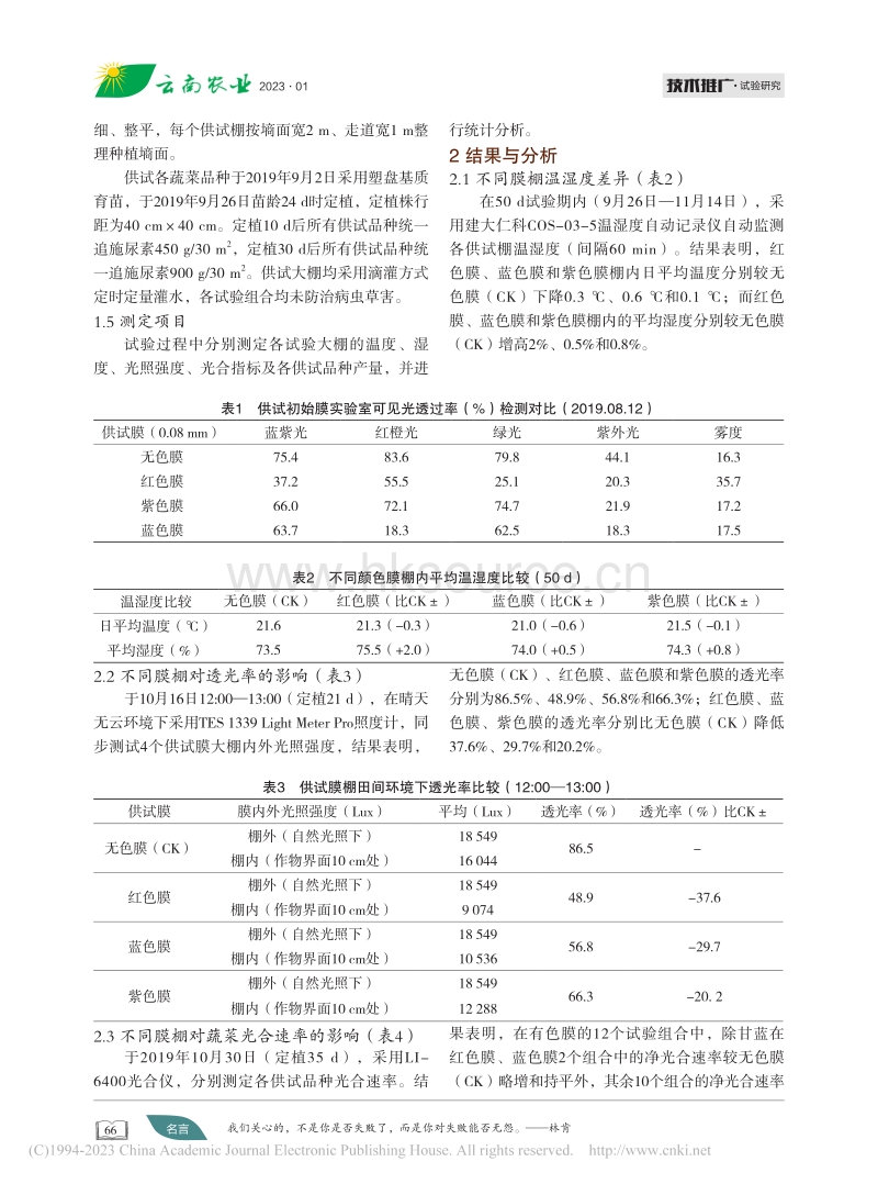 有色膜对4种蔬菜光合效率、产量及产值的影响.pdf_第2页