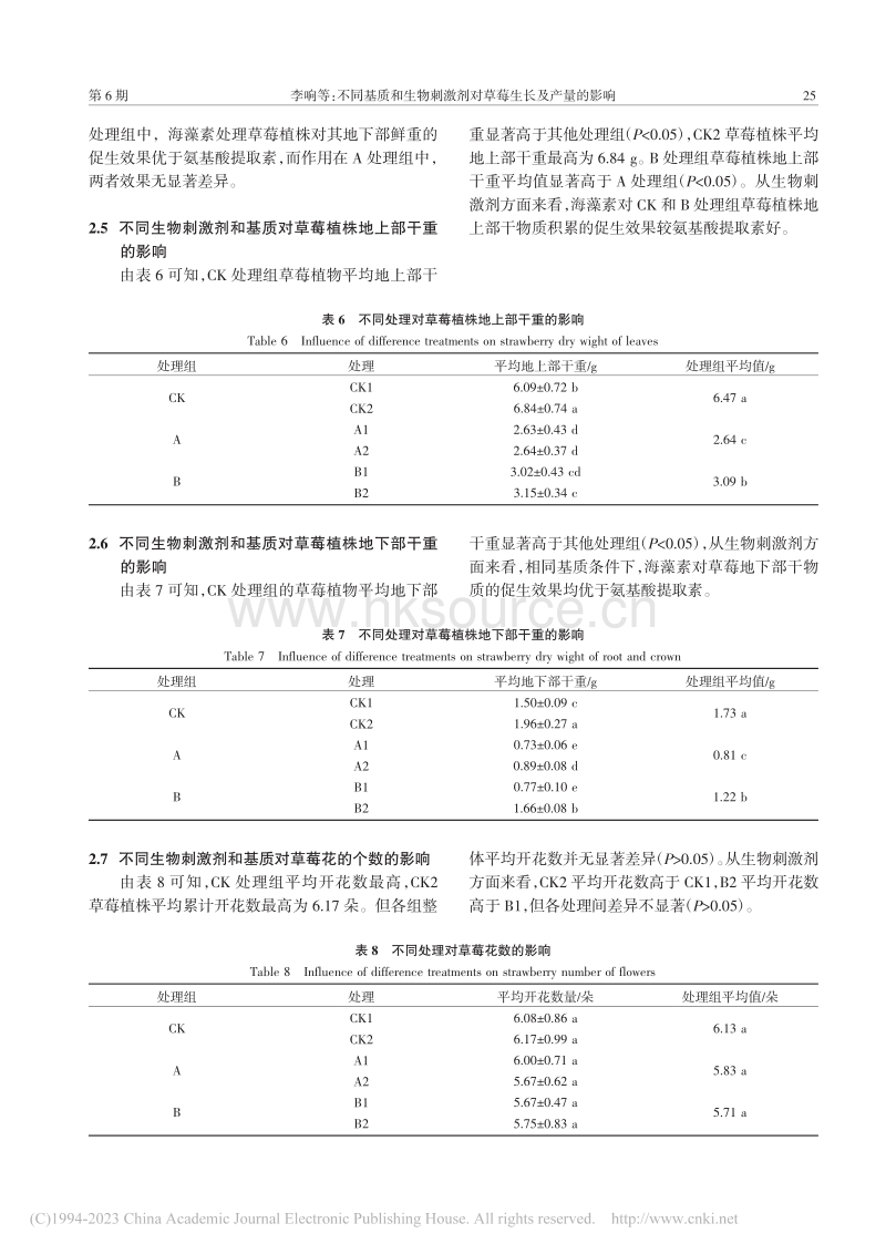 不同基质和生物刺激剂对草莓生长及产量的影响.pdf_第4页
