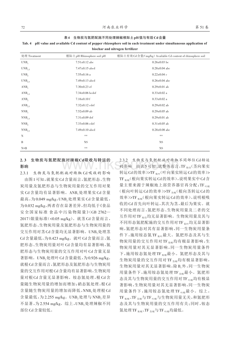 生物炭与氮肥配施对石灰土辣椒Cd吸收累积的影响.pdf_第5页