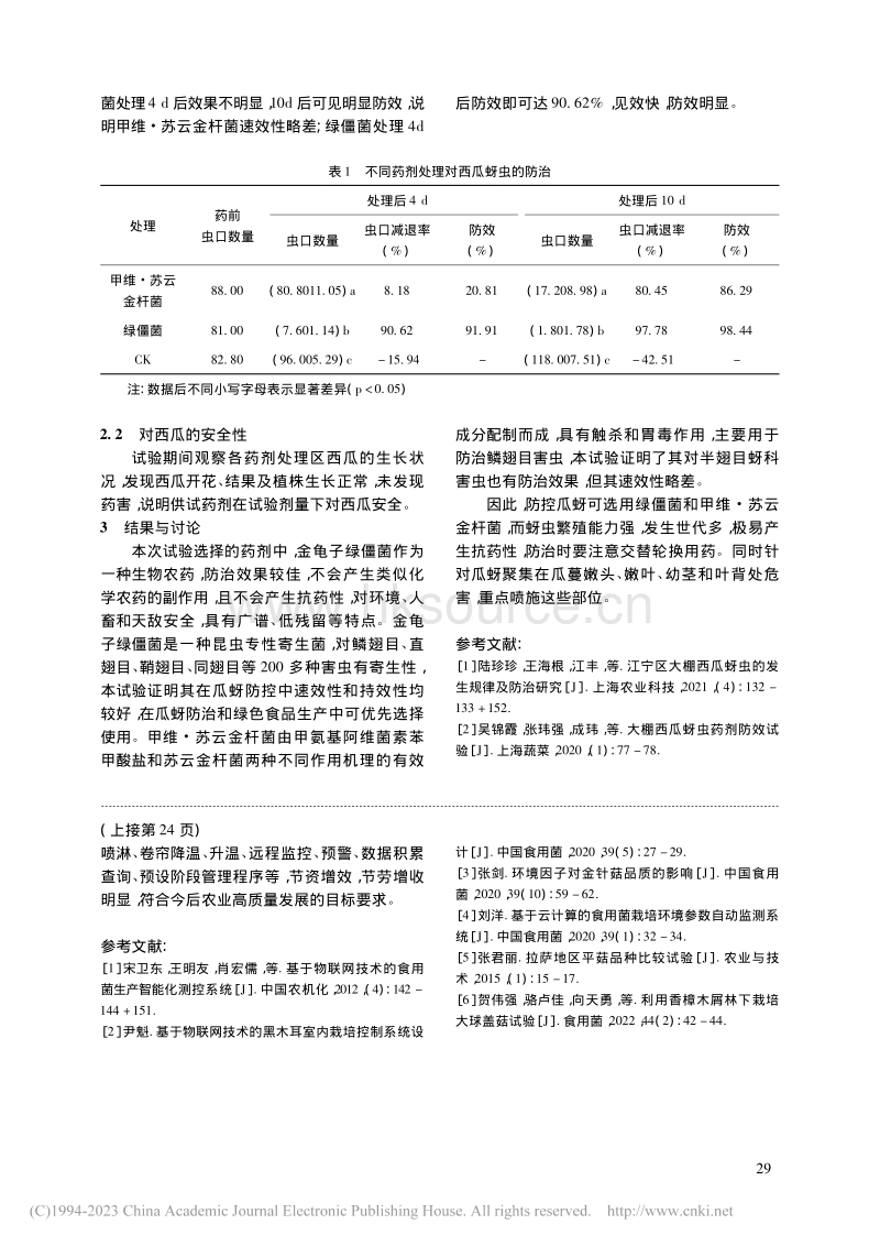 不同药剂对大棚西瓜蚜虫的防控效果.pdf_第2页