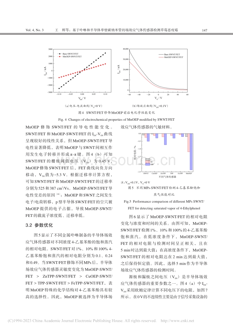 基于卟啉和半导体单壁碳纳米管的场效应气体传感器检测草莓恶疫霉.pdf_第5页