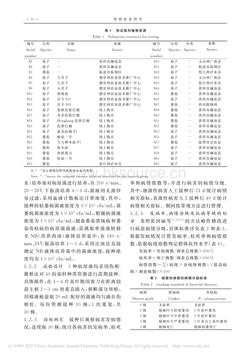 云南常见茄科种质资源对5种土传病害的抗病性鉴定.pdf_第3页