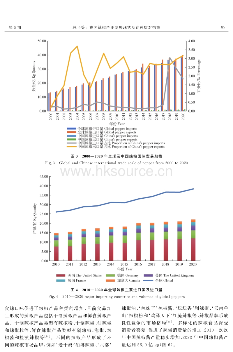 我国辣椒产业发展现状及育种应对措施.pdf_第4页