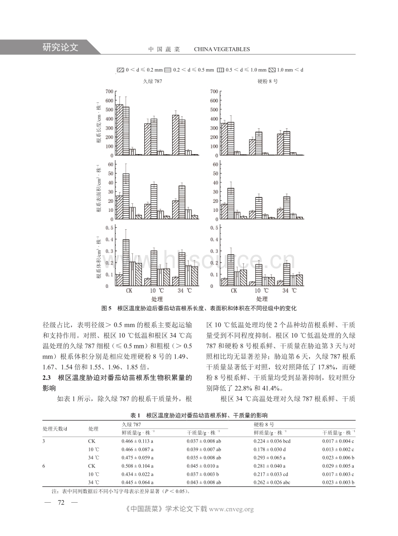 根区温度胁迫对番茄幼苗根系生长及蔗糖代谢的影响.pdf_第5页