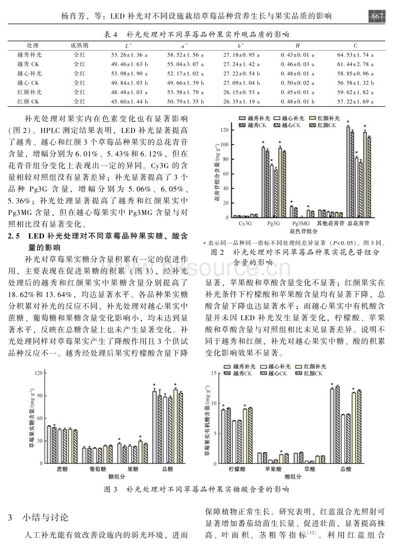 LED补光对不同设施栽培草莓品种营养生长与果实品质的影响.pdf_第4页