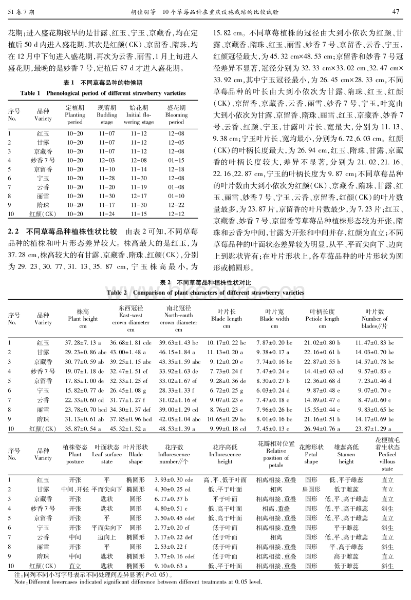 10个草莓品种在重庆设施栽培的比较试验.pdf_第2页