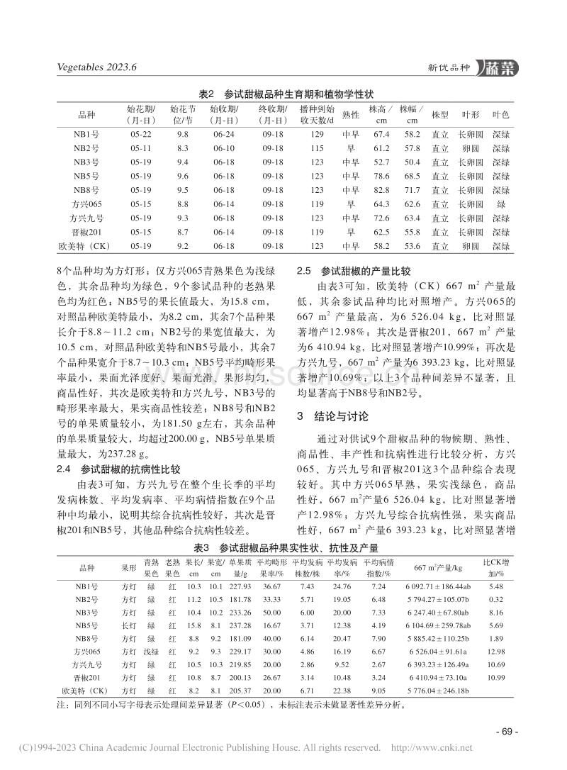 早春塑料大棚甜椒品种比较试验.pdf_第3页