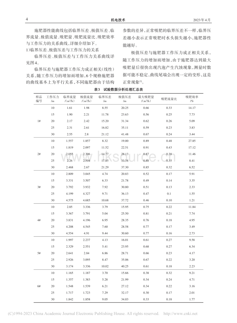 文丘里施肥器优选试验研究.pdf_第3页