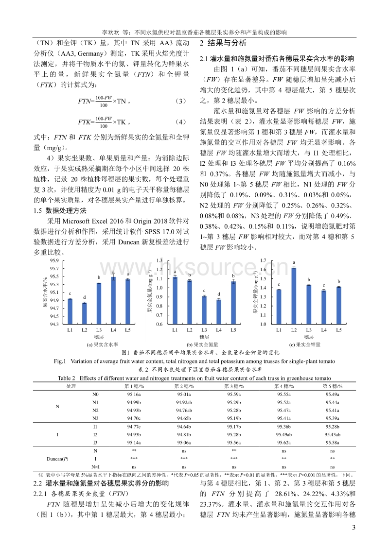 不同水氮供应对温室番茄各穗层果实养分和产量构成的影响.pdf_第3页