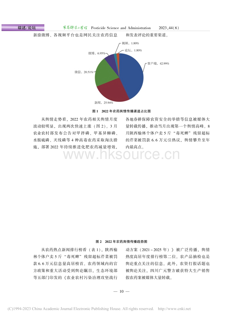 2022年农药行业舆情分析及2023年展望_第2页