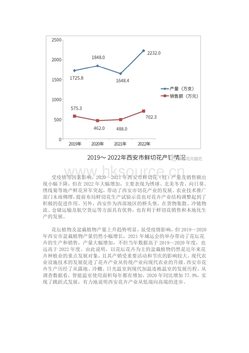 西安市花卉产业发展调查及对策建议.pdf_第4页