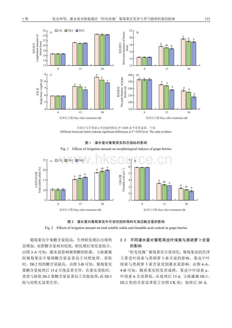 灌水量对限根栽培’阳光玫瑰’葡萄果实发育与香气物质积累的影响.pdf_第5页