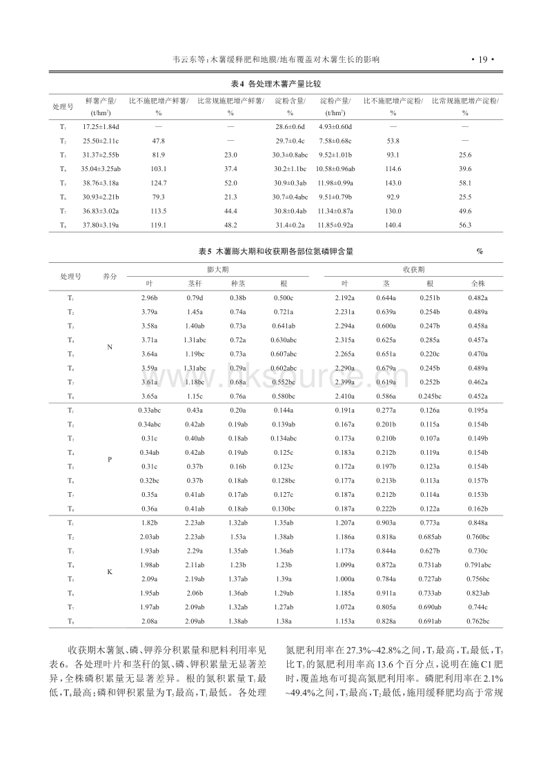 木薯缓释肥和地膜_地布覆盖对木薯生长的影响.pdf_第4页