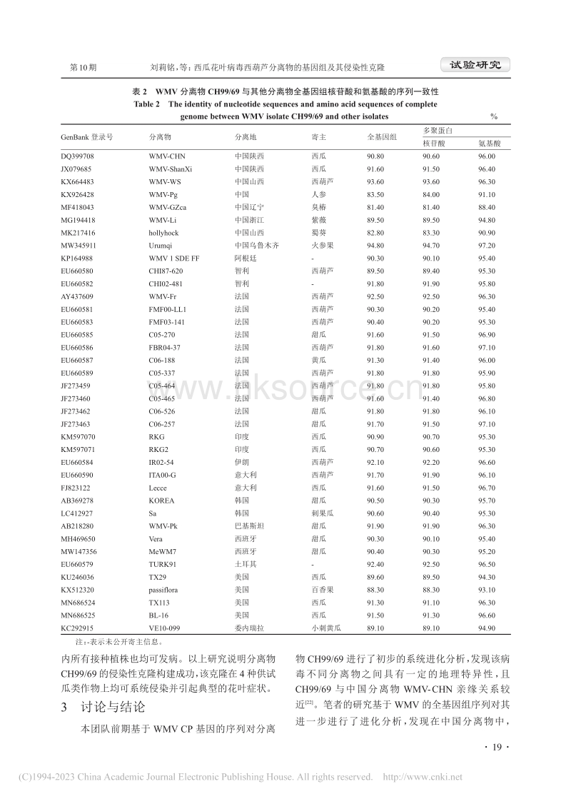 西瓜花叶病毒西葫芦分离物的基因组及其侵染性克隆.pdf_第4页