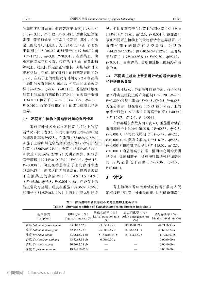 番茄潜叶蛾对山东地区主要设施蔬菜的适宜度.pdf_第5页