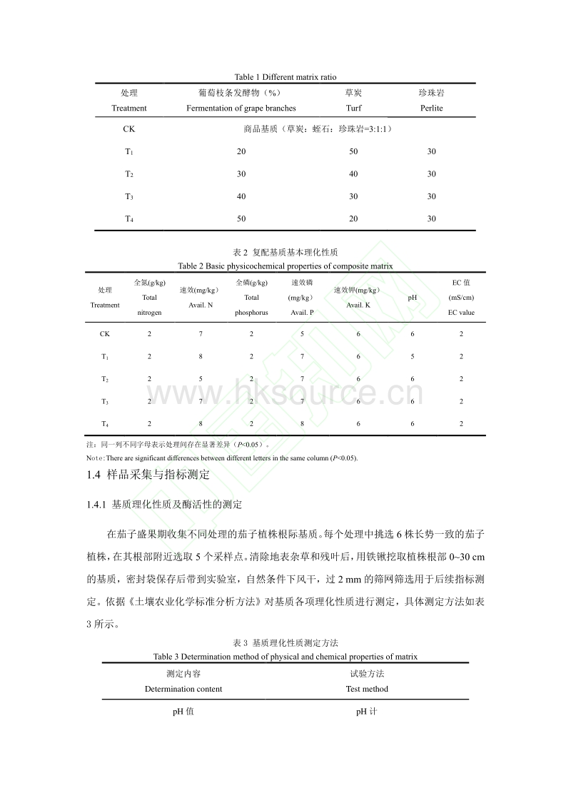 葡萄废弃枝条复配基质对日光温室茄子根际环境及产量品质的影响.pdf_第5页