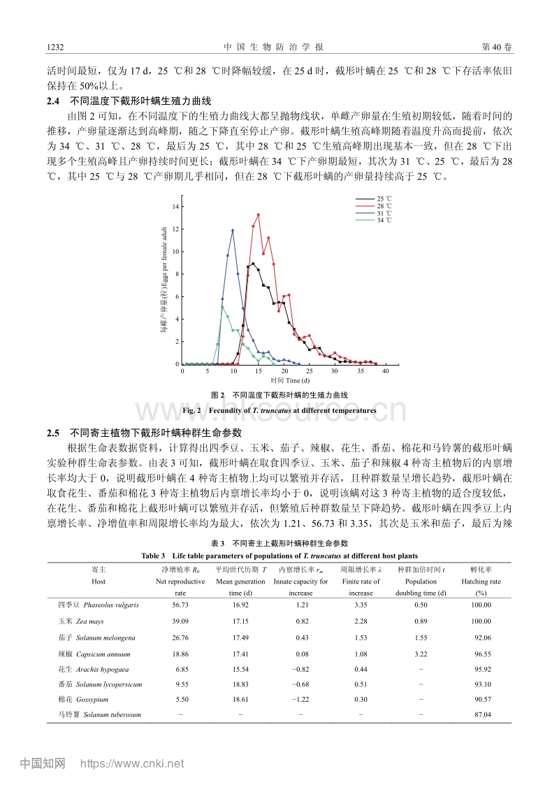 寄主植物和温度对截形叶螨生长发育及繁殖的影响_吐尔逊·阿合买提.pdf_第5页