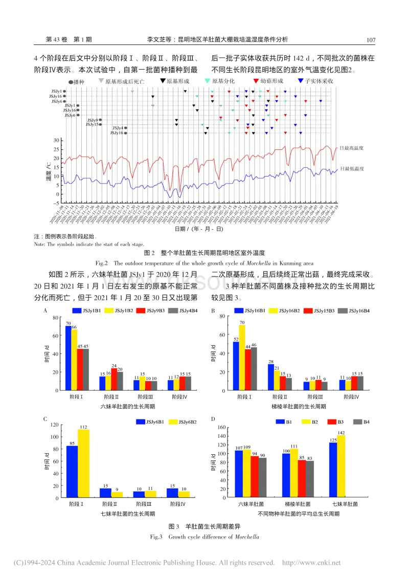 昆明地区羊肚菌大棚栽培温湿度条件分析_李文芝.pdf_第3页