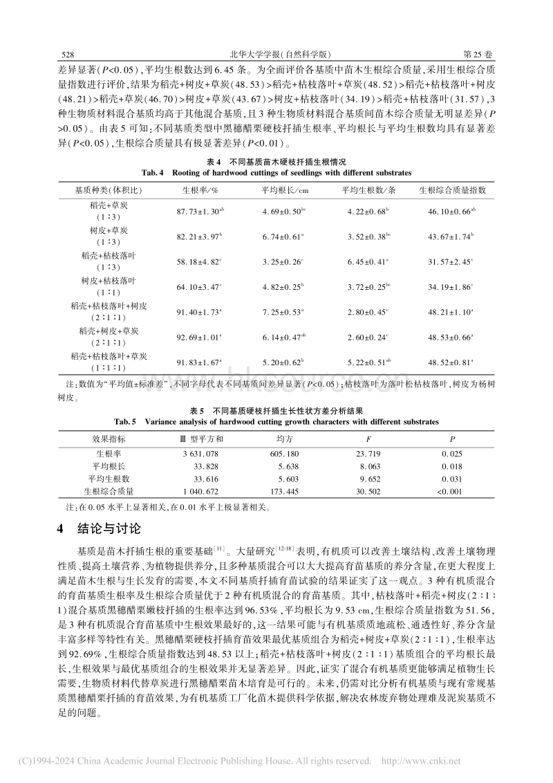 黑穗醋栗扦插基质对根系生长的影响.pdf_第5页