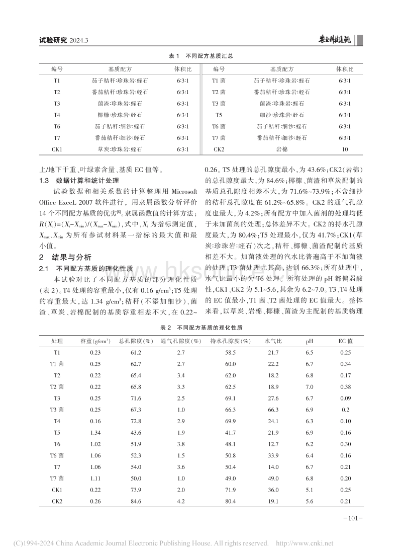 不同配方基质对茄子生长的影响.pdf_第2页