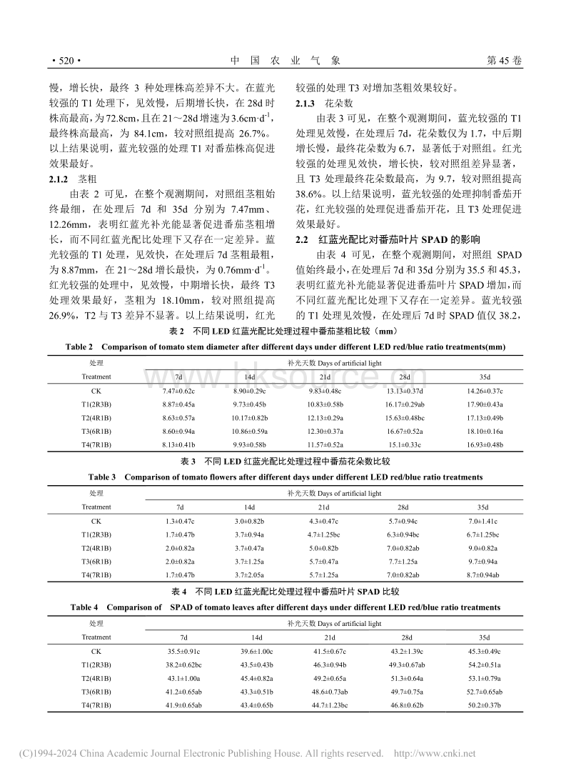 LED红蓝光配比对番茄生长和光合的影响_孙斌.pdf_第4页